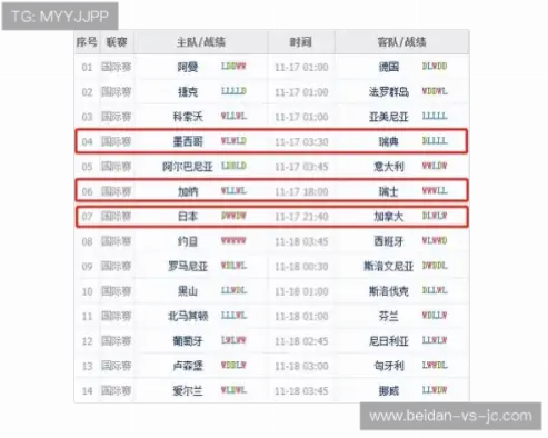 如何避免非正规购彩渠道风险?账户安全指南