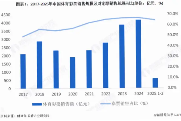 浙江体育彩票如何靠数据与区块链提升公益金比例?