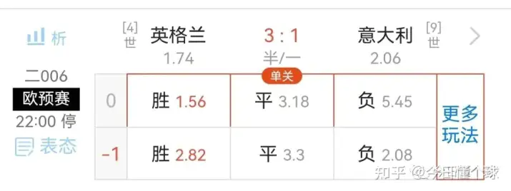 足彩竞猜频繁猜错怎么办?