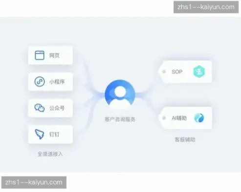 开云在线如何解决用户等待时间长的痛点